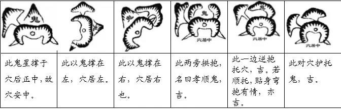 龙穴要能收住鬼星的生气才行,否则成为"失穴,灾祸,衰败